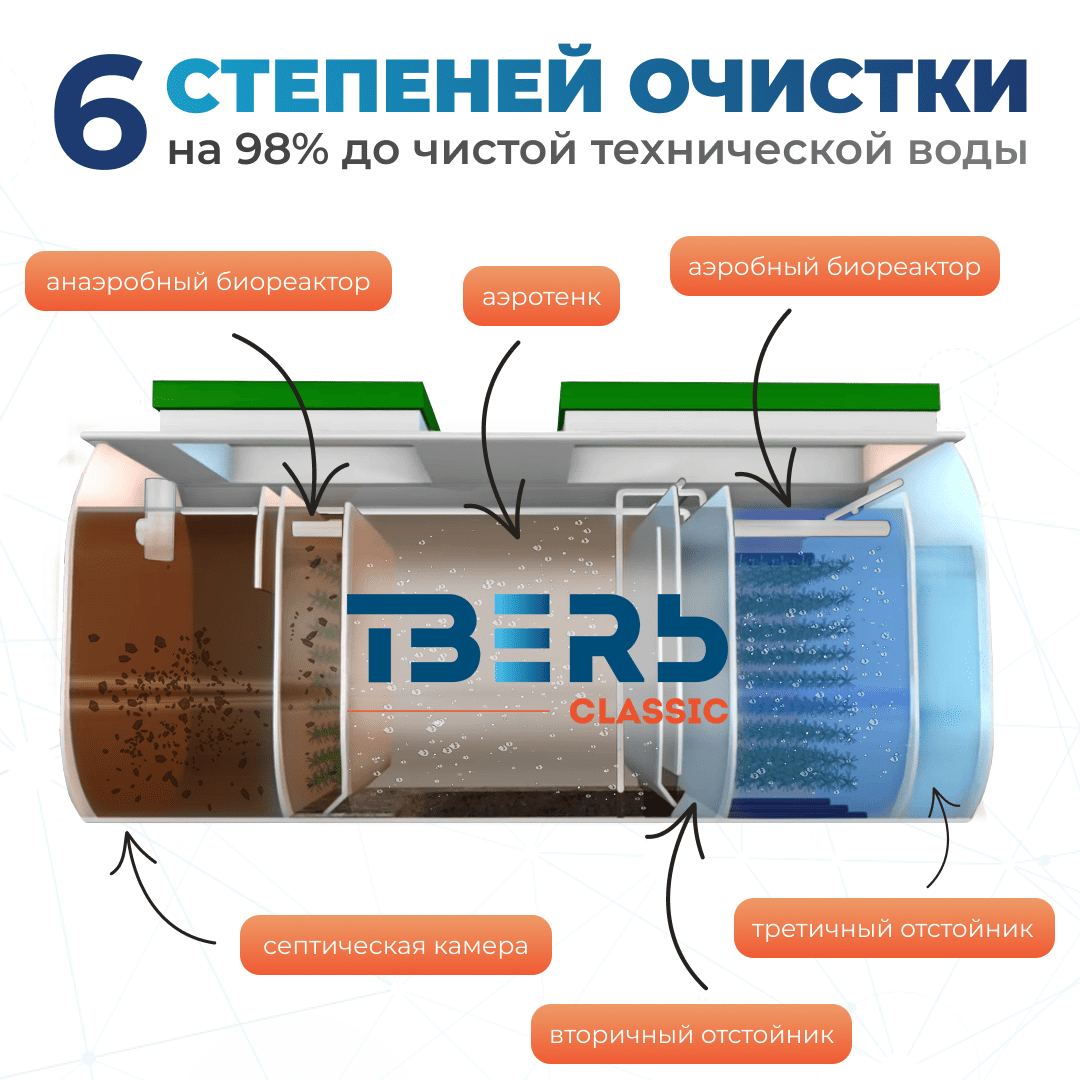 ТВЕРЬ Classic 0,95